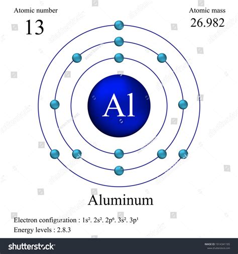 what is the electron configuration of aluminum|Atomic Mass of Aluminum .